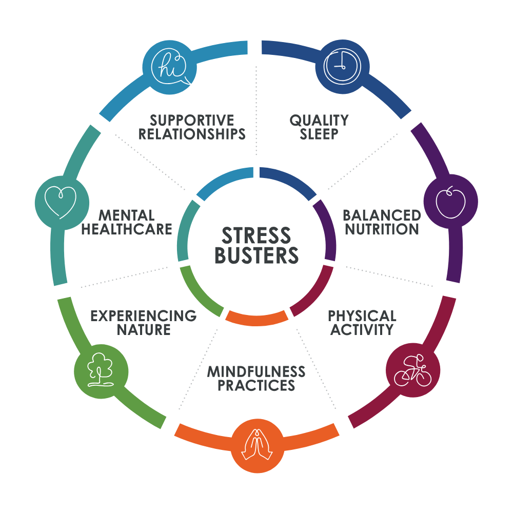 Image for stress-busters-wheel