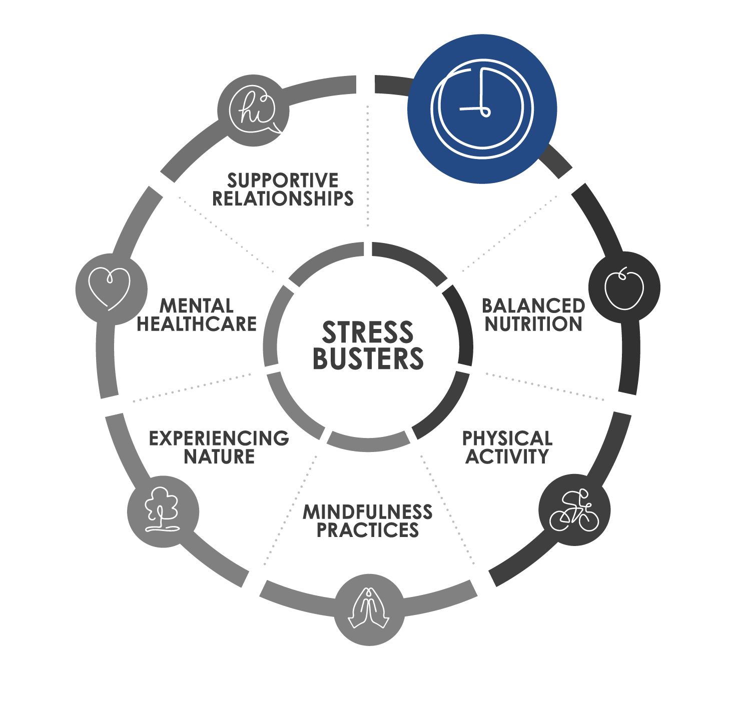 Image for UCAAN_StressBuster_Wheels-02 (1)